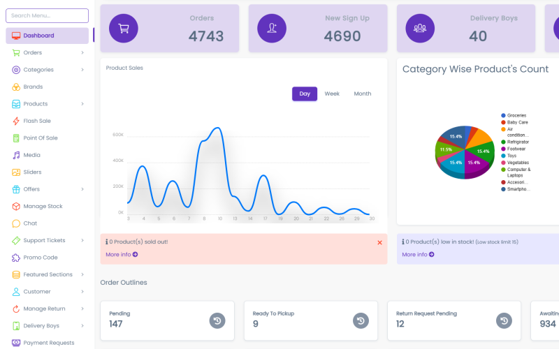 Single Vendor E-commerce Platform